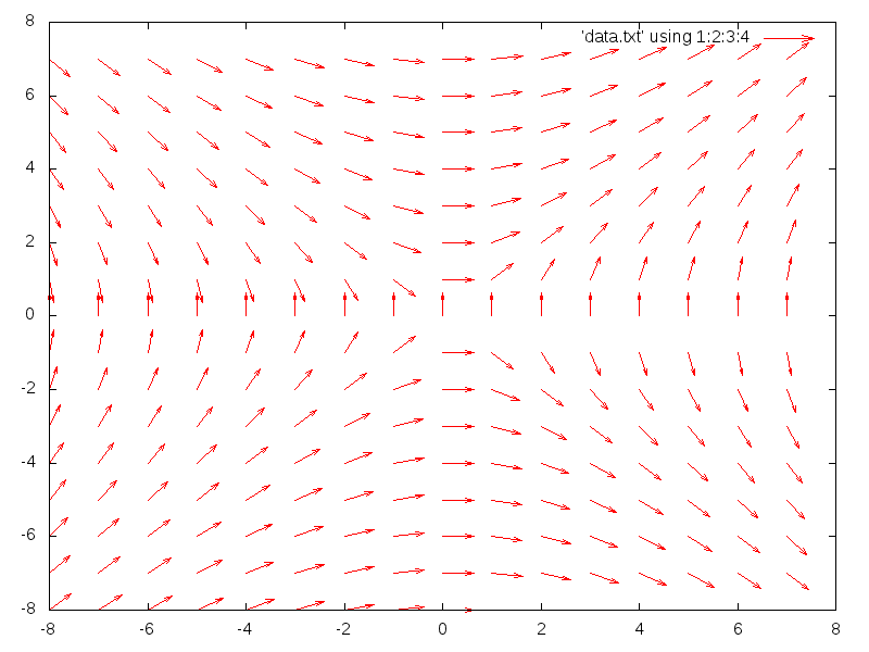 Slope field of (dy/dx) = x/y
